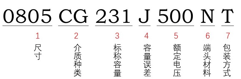 風(fēng)華貼片電容型號能看出額定電壓多少嗎？